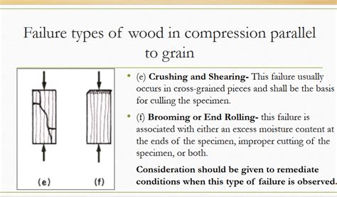 constitutes failure for wood under compressive testing|Possible modes of deformation in compression .